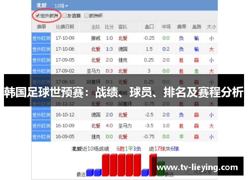 韩国足球世预赛：战绩、球员、排名及赛程分析